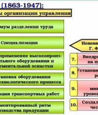 Принципы Генри Форда